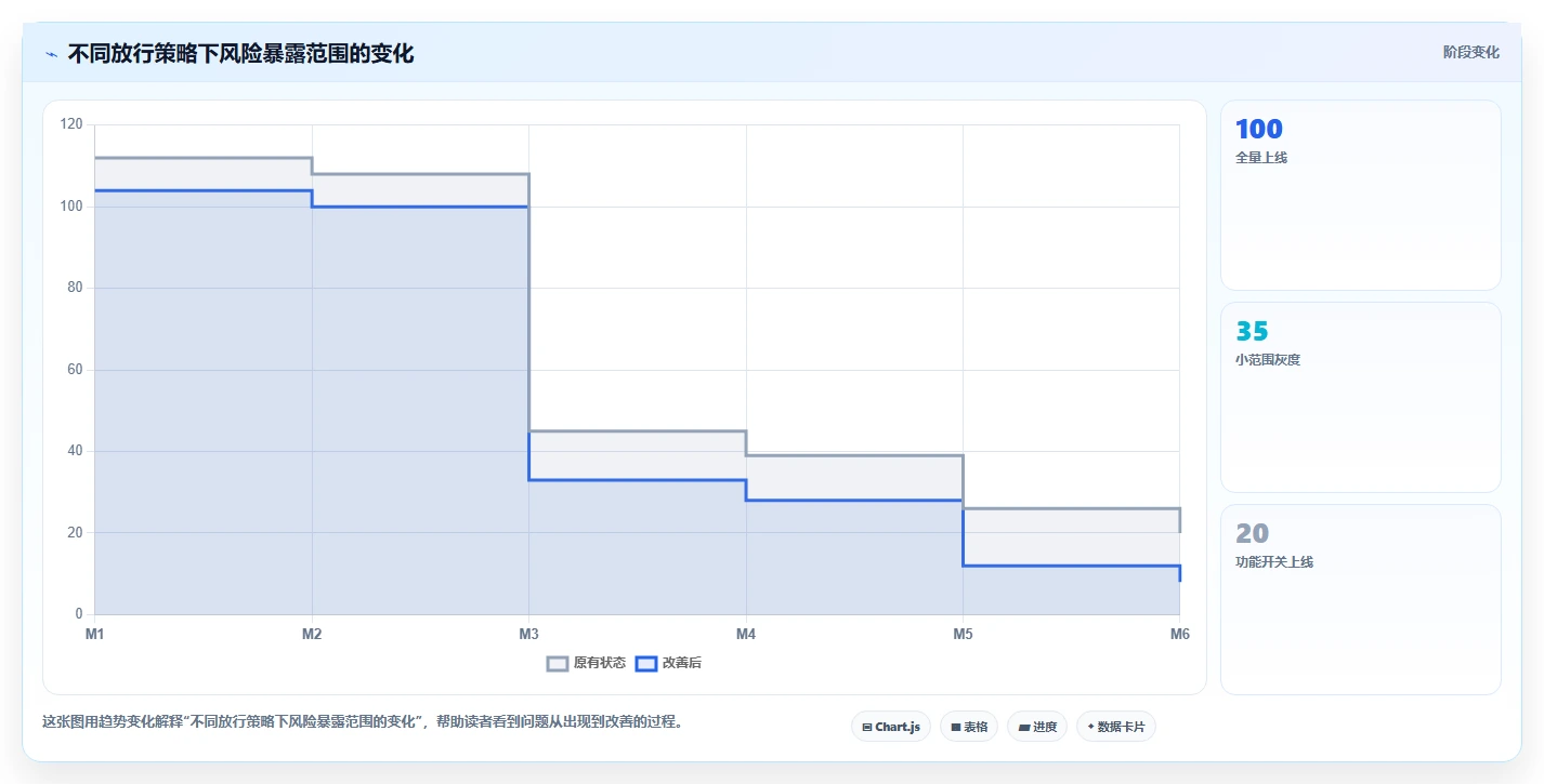 电商系统开发：产品经理问题诊断：测试验收卡在测试不充分怎么办