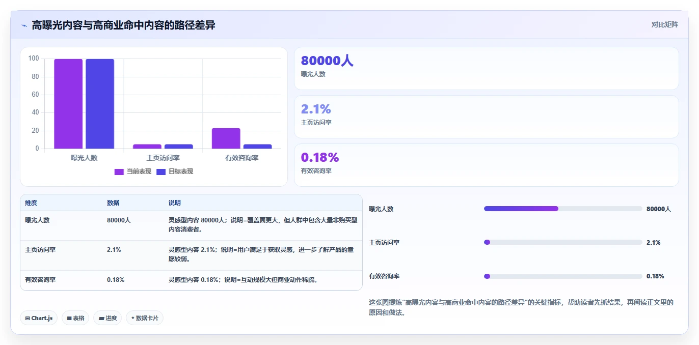 小红书数据分析：创业团队数据视角：用人群画像验证提升内容命中率