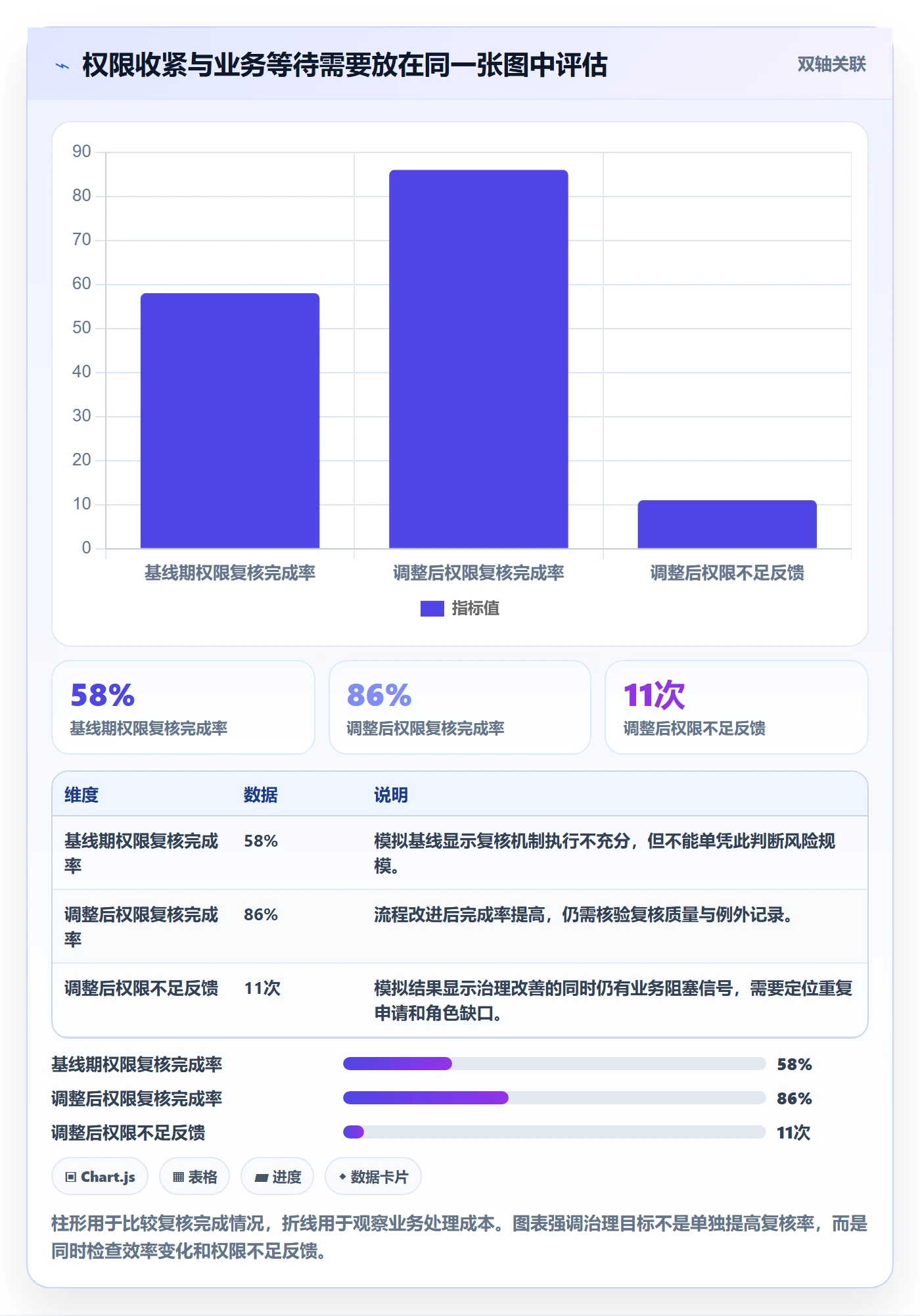 bi 平台运营框架：把权限体系纳入指标体系