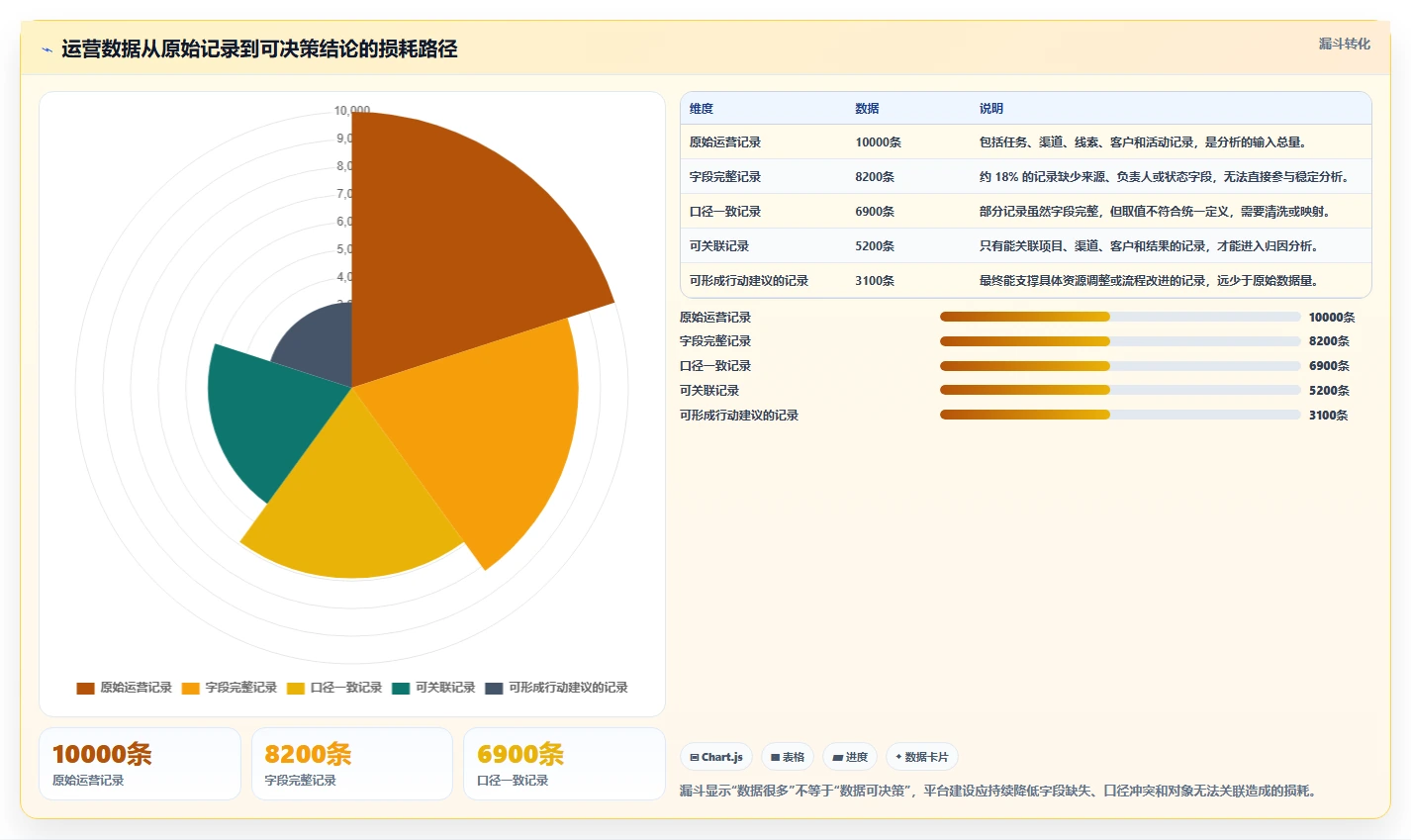运营管理平台建设路线：从跨部门协作到进阶玩法分几步