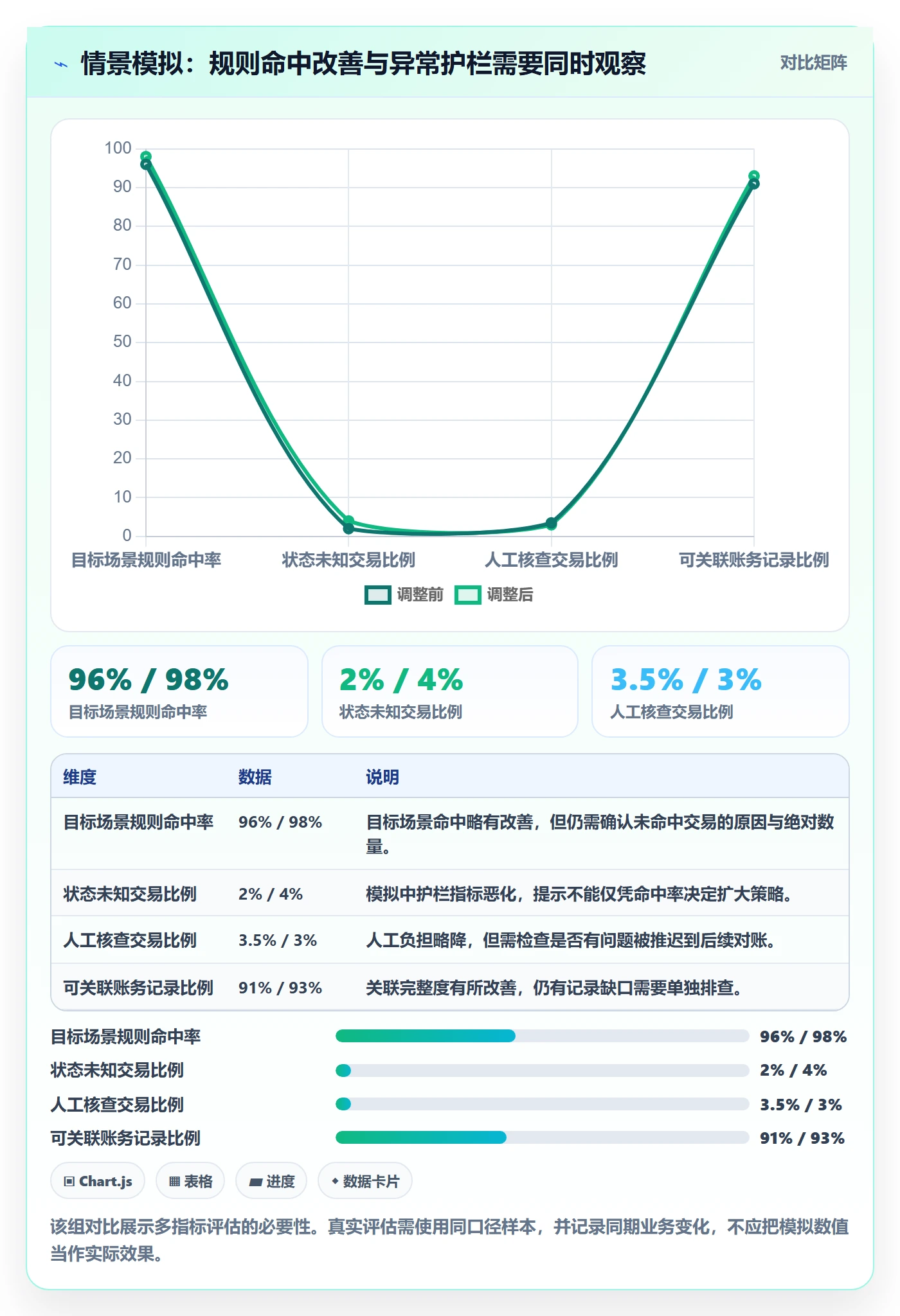 分账系统进阶课：围绕资金路由完善精细化运营