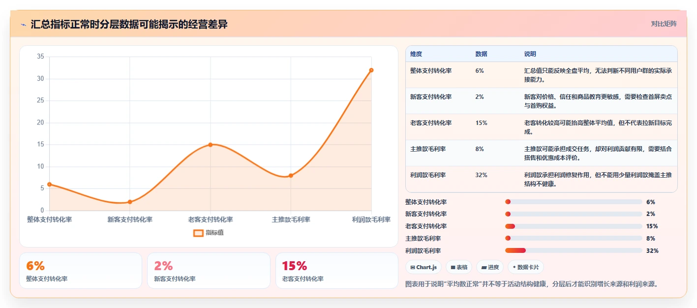 电商管理执行标准：营销活动环节如何体现精细化运营