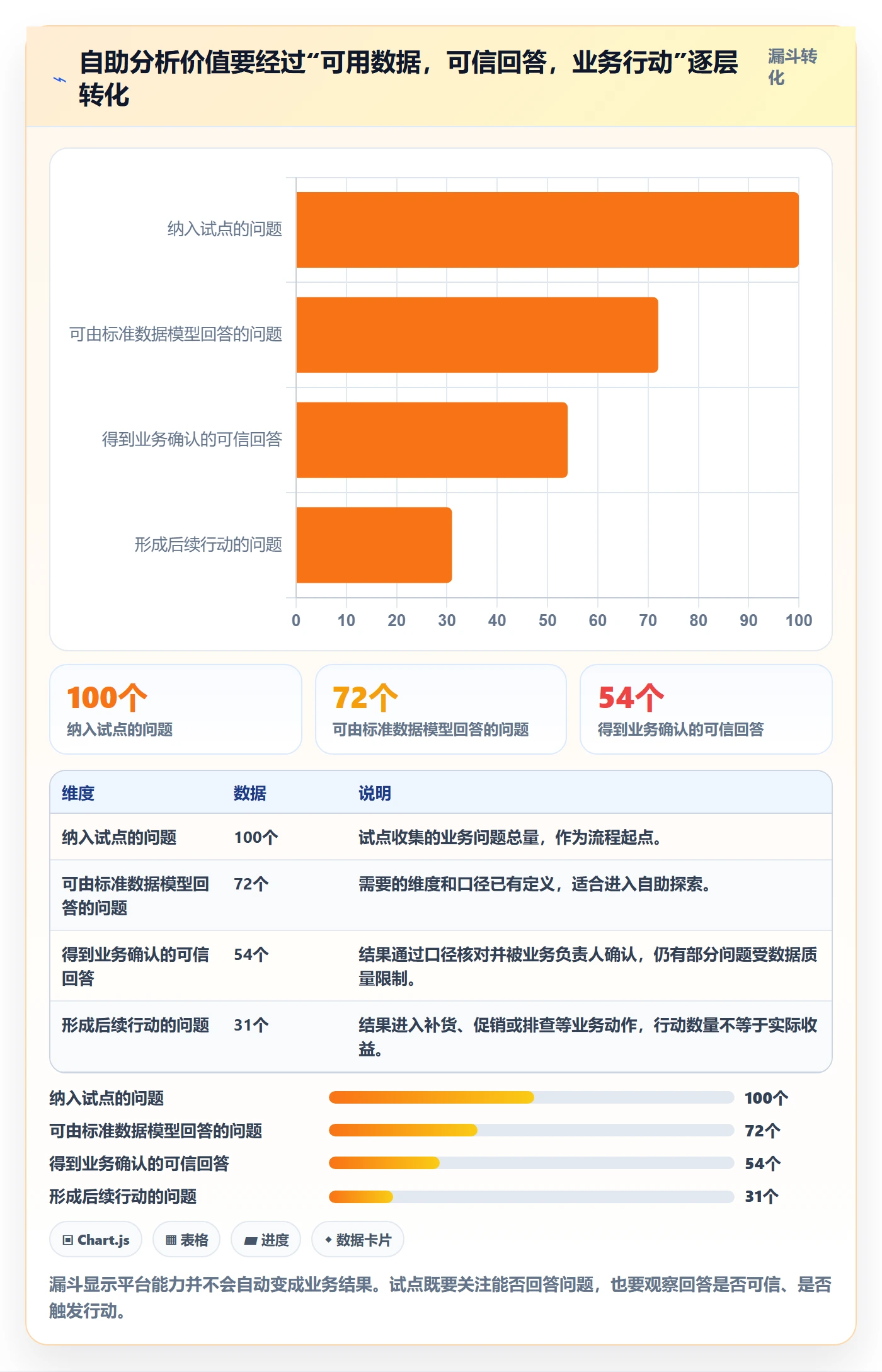 bi 平台业务拆解：自助分析为什么影响常见误区