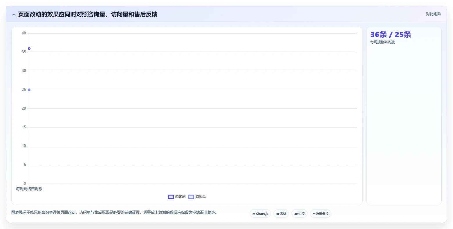 如何运营好一个店铺优化清单：用户服务与入门指南的关键动作
