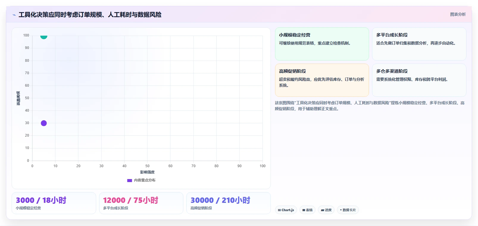 电商管理工作指南：用实操教程解决多平台经营问题
