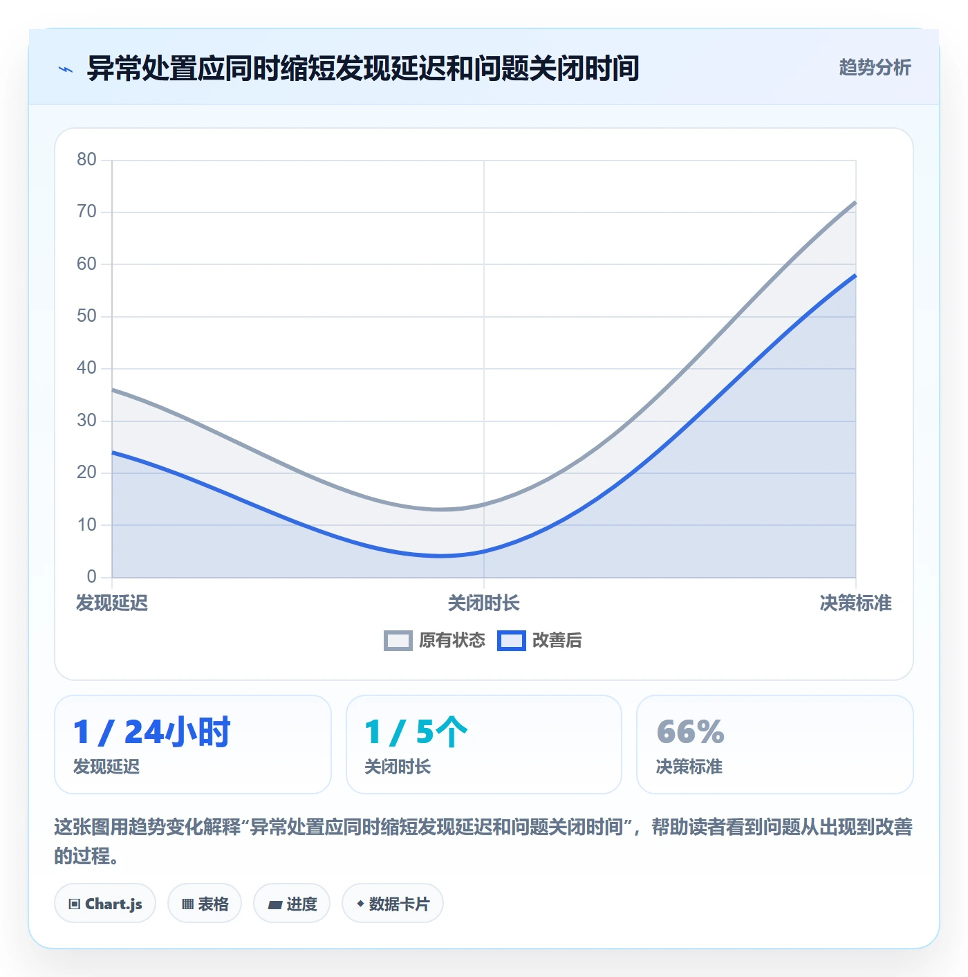 分账系统管理要点:资金路由的风险排查如何设计