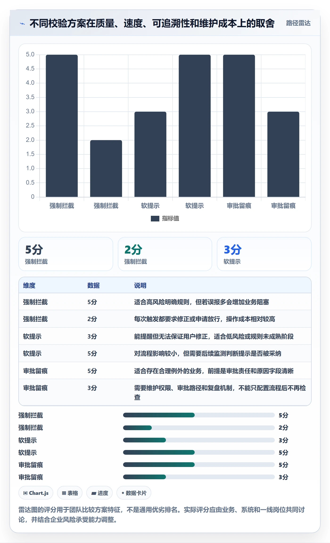 erp数据录入执行标准：字段校验环节如何体现精细化运营
