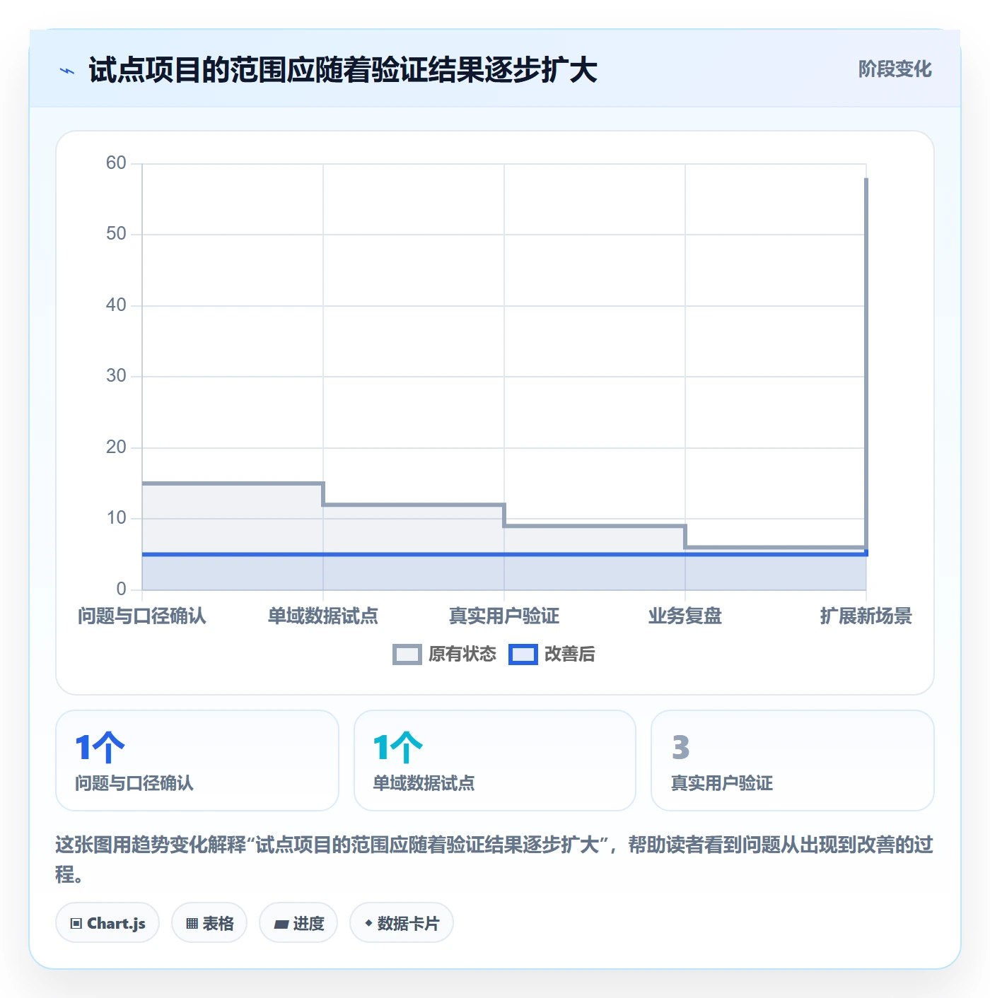 bi 平台实用方法：围绕自助分析建立中小商家