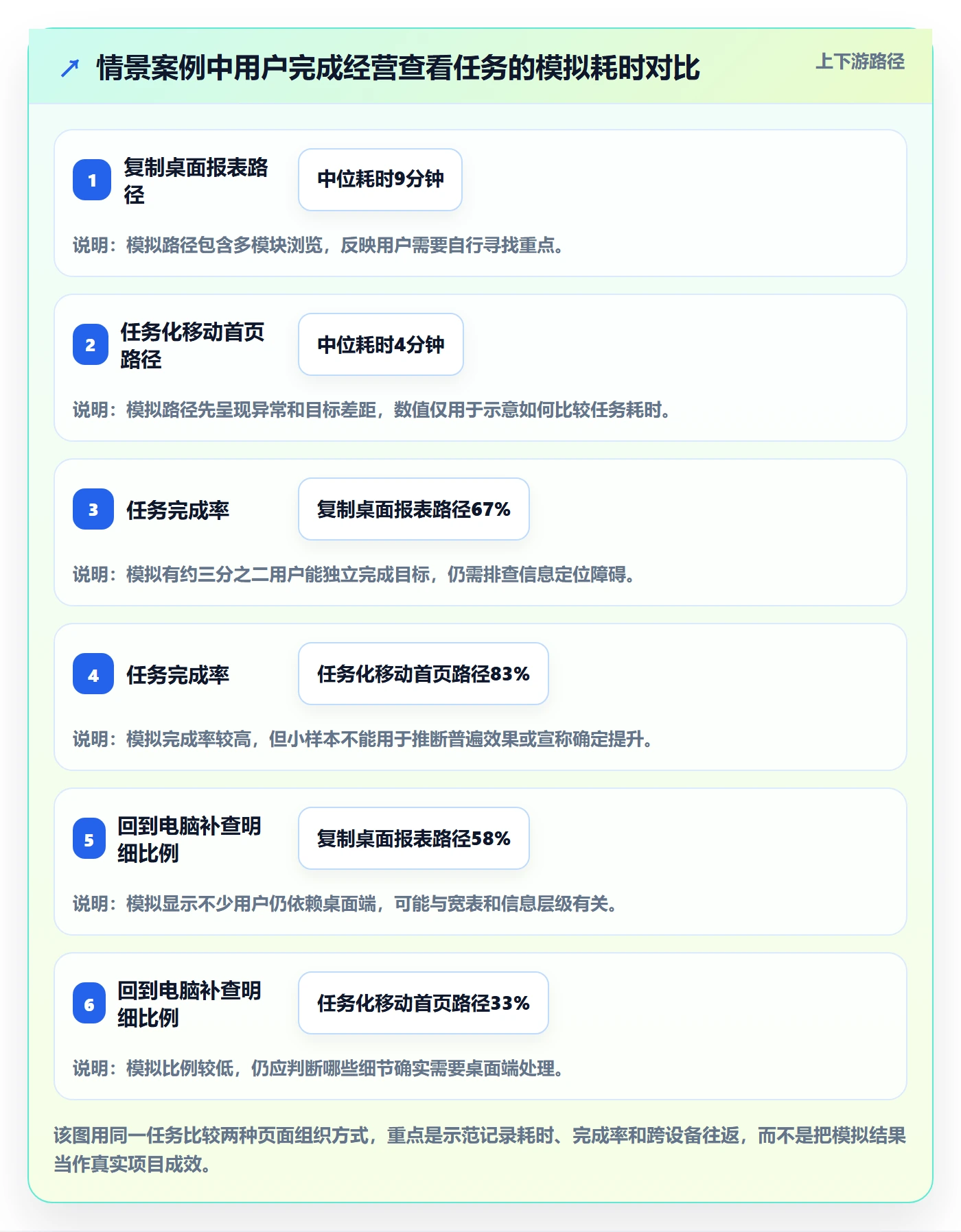 bi 平台从0到1:移动查看的新手避坑与操作要点