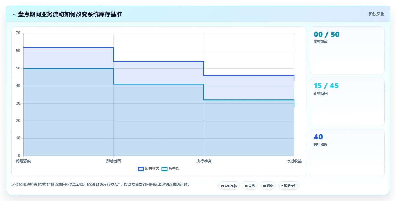 电商库存管理要点：盘点管理的工具对比如何设计