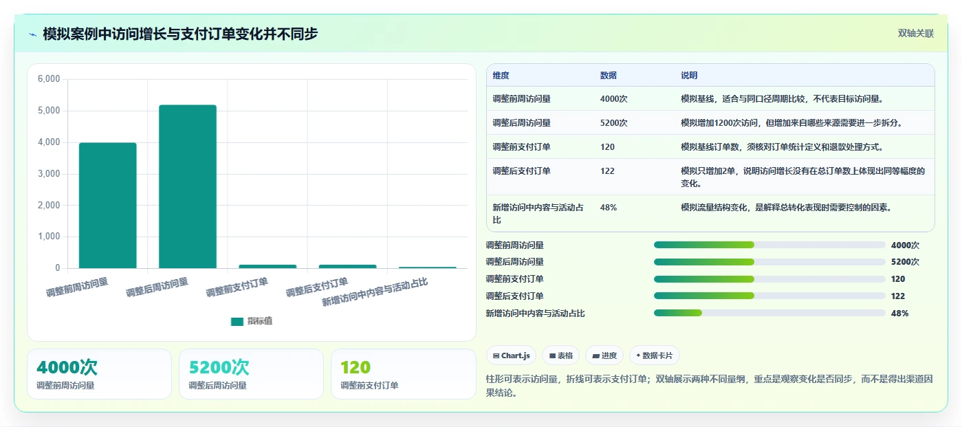 店铺运营包括哪些方面能力清单：常见误区需要覆盖哪些流量运营事项