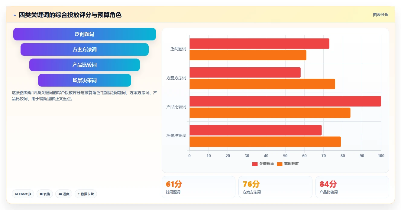小红书数据分析:品牌商家操作手册:投放评估中的关键词热度怎么落地