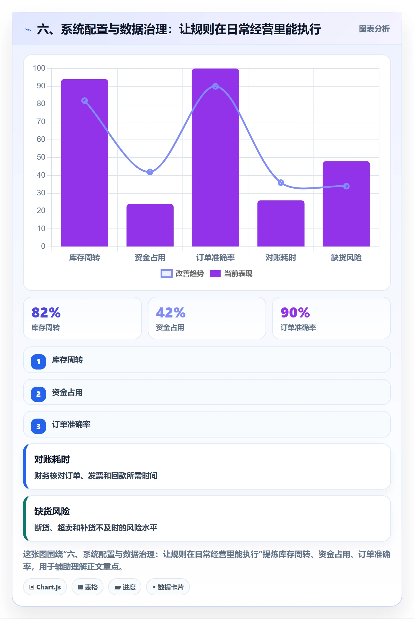 六、系统配置与数据治理：让规则在日常经营里能执行