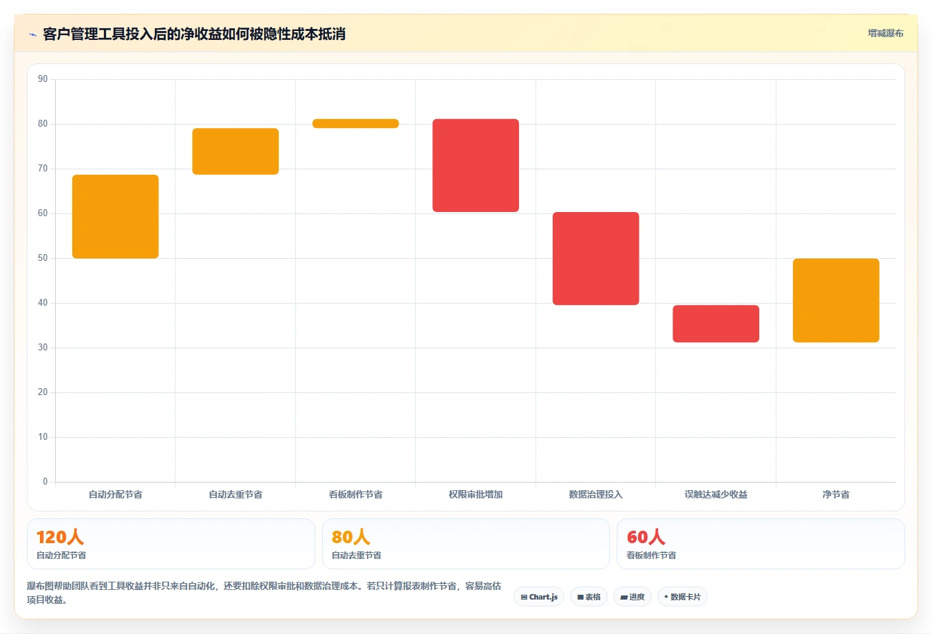 运营工具方案设计：客户管理场景的风险排查怎么做