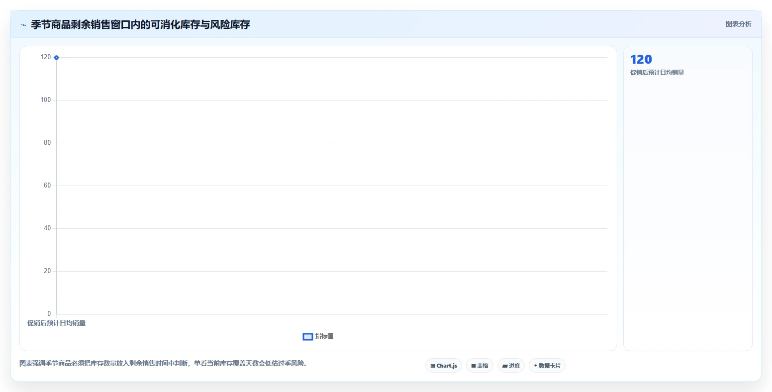 电商库存使用技巧：库存结构对应的指标体系方法