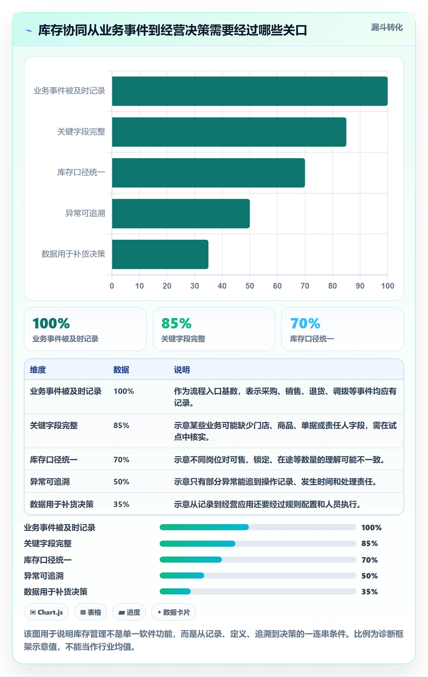 店铺运营管理应用思路：围绕库存协同拆解选型方法