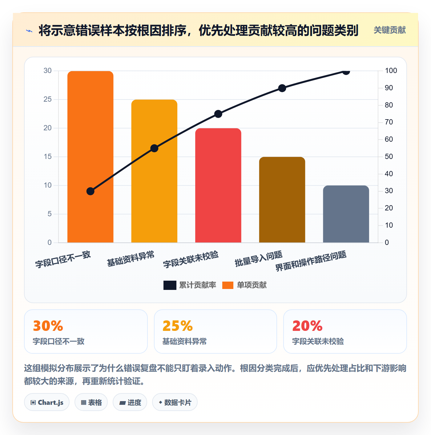 erp数据录入工作指南：用系统搭建解决字段校验问题