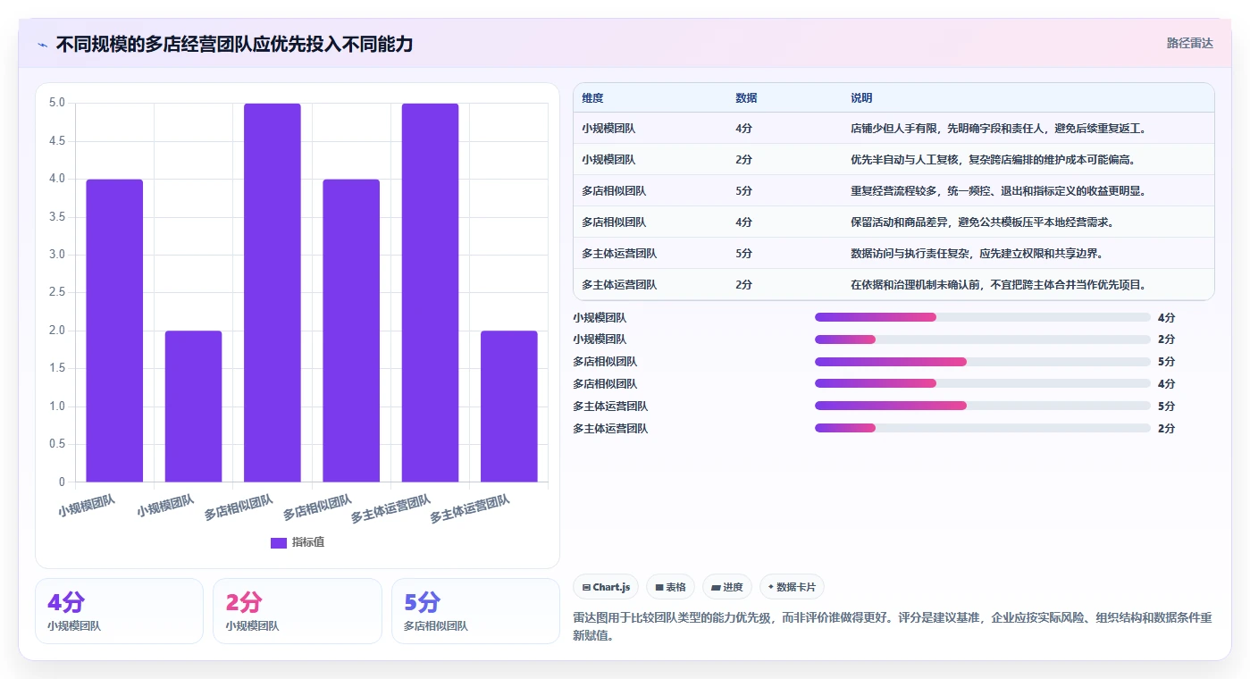 电商crm系统实践指南：自动营销的多店经营怎样更有效