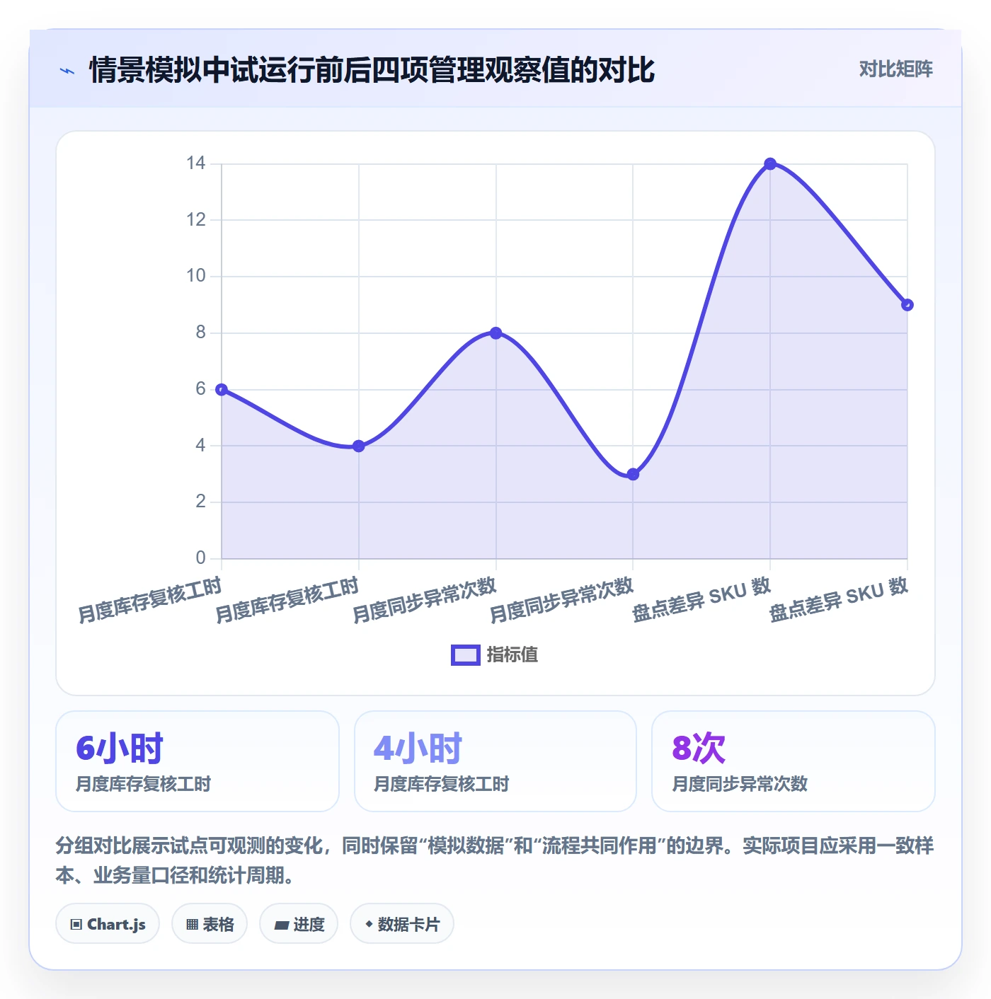 库存管理系统实践指南：系统选型的中小商家怎样更有效