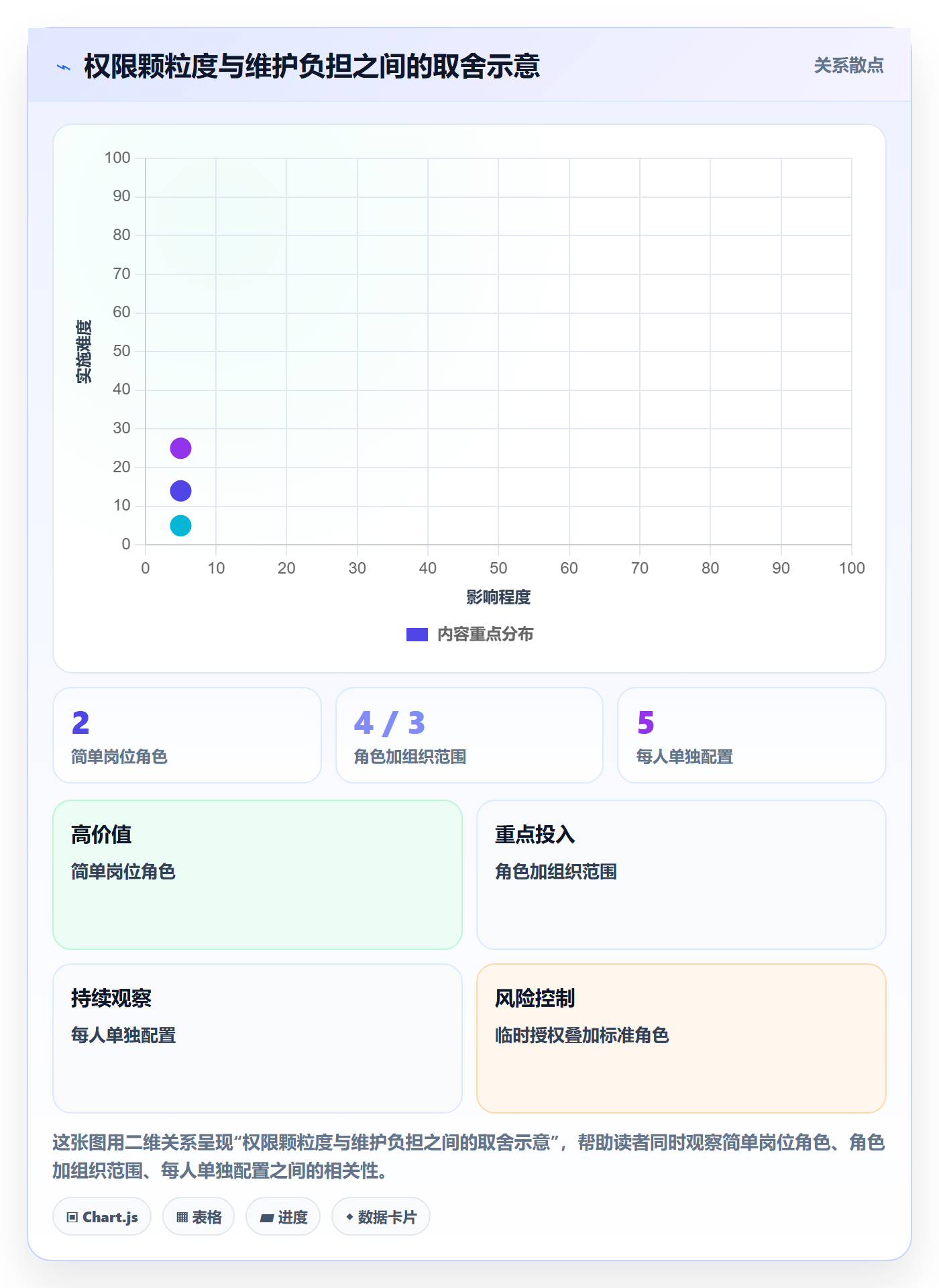 bi 平台怎么用？权限体系场景下的多店经营拆解