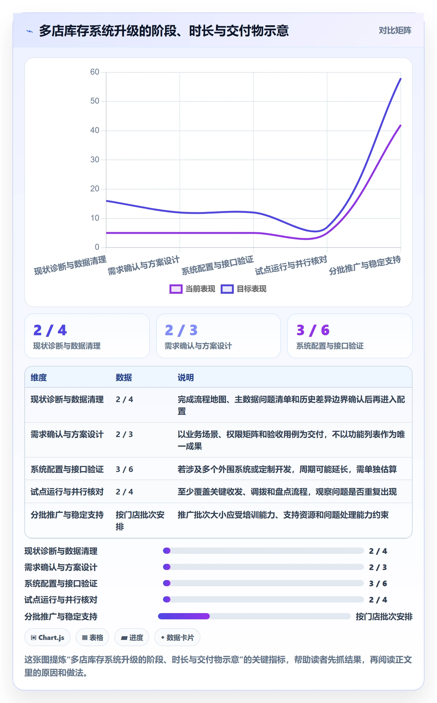 库存管理系统升级方案：用多店经营改善盘点管理