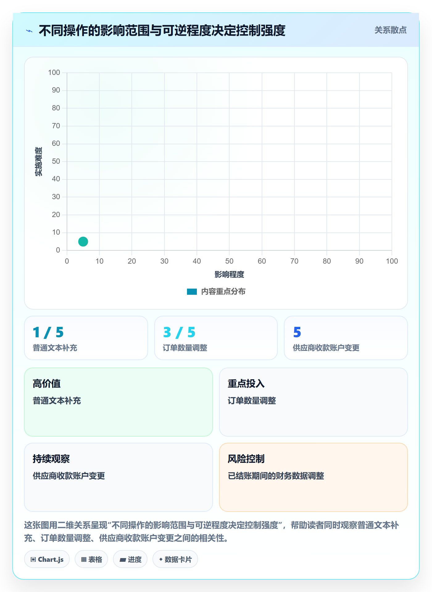 erp数据录入场景解析：权限分工中的团队协同怎么处理