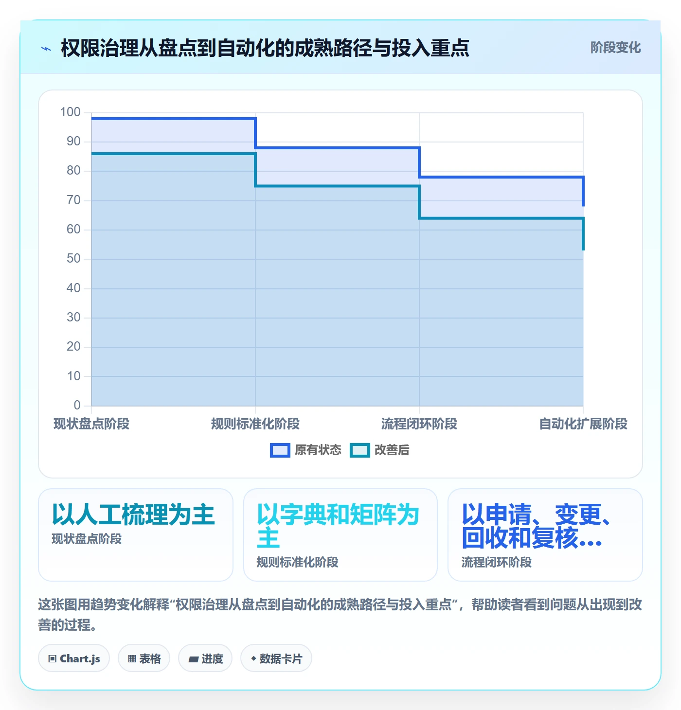 bi 平台怎么管？以权限体系为核心的标准化管理方案