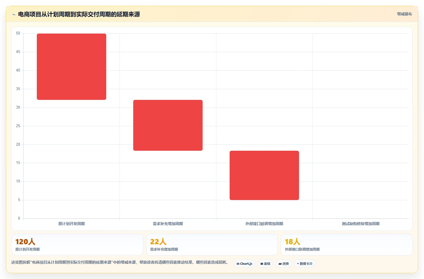电商系统开发：电商企业常见问题汇总：系统架构与交付延期一次讲清