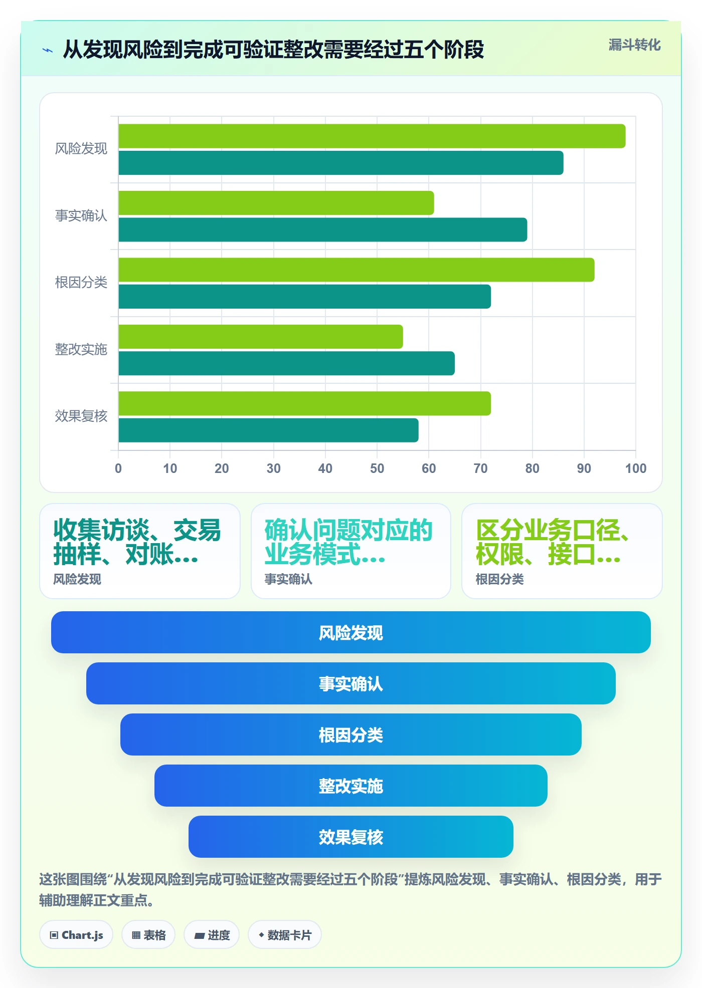 分账系统改造重点:从合规要求推进风险排查