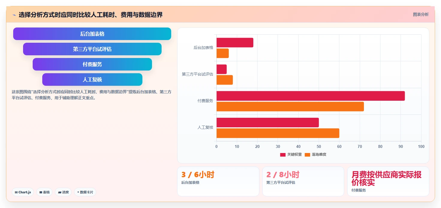 拼多多数据分析工具免费操作手册：流量来源对应的常见误区步骤