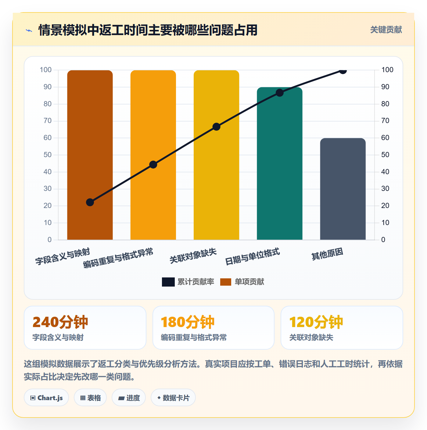 erp数据录入避坑指南：批量导入环节的效率提升要注意什么