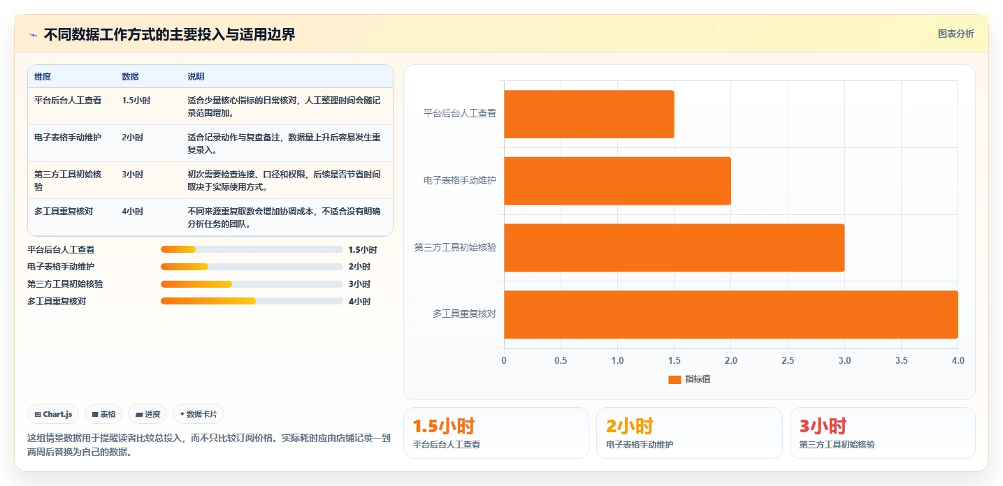 拼多多数据分析工具免费优化清单:使用限制与数据复盘的关键动作