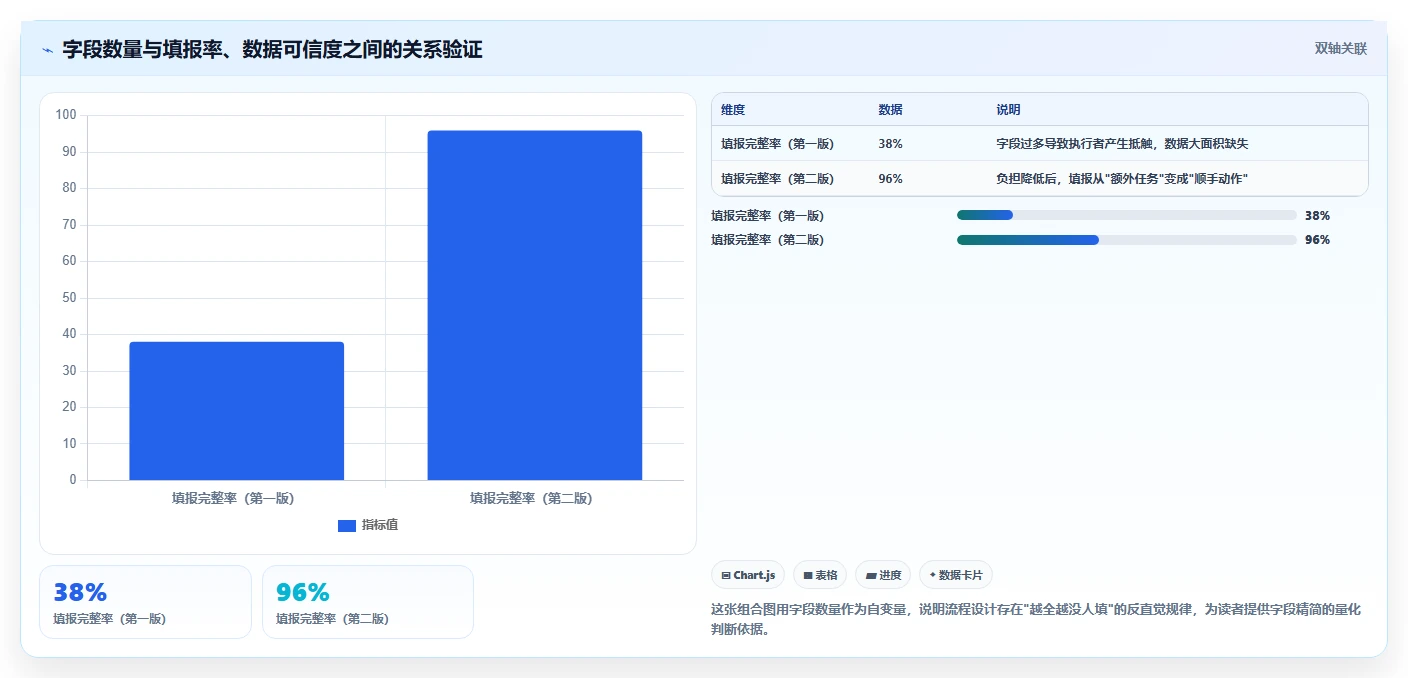 运营工具问题诊断：团队协作如何用流程设计改进