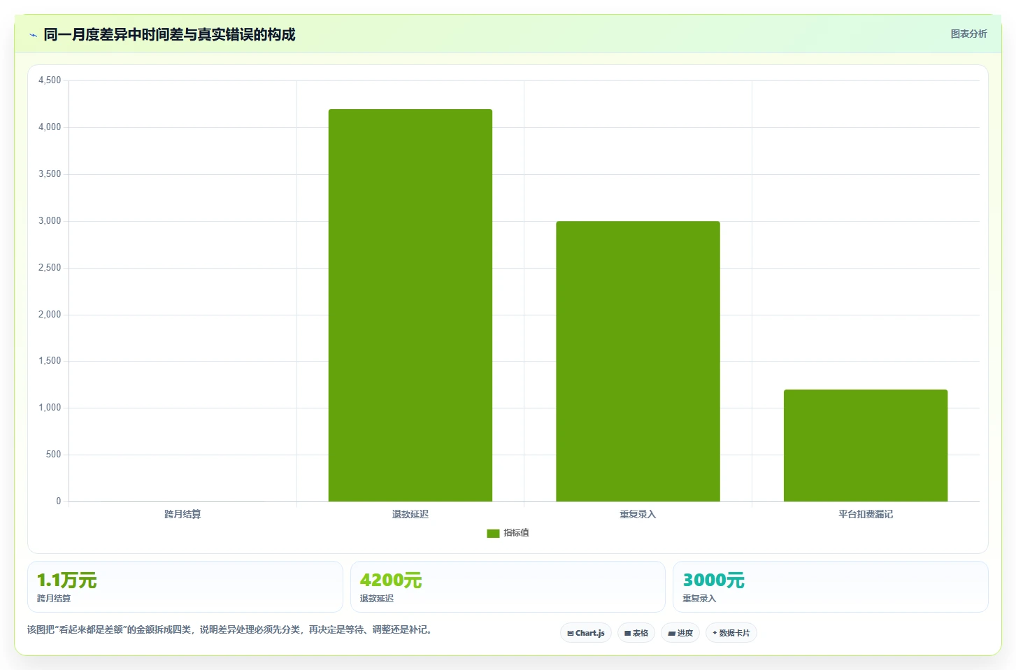 电商管理进阶课：围绕财务对账完善中小商家