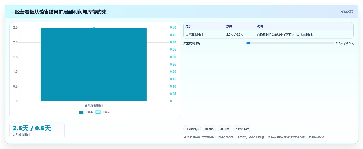 电商辅助软件：创业公司实施建议：围绕数据分析稳步提升减少重复劳动
