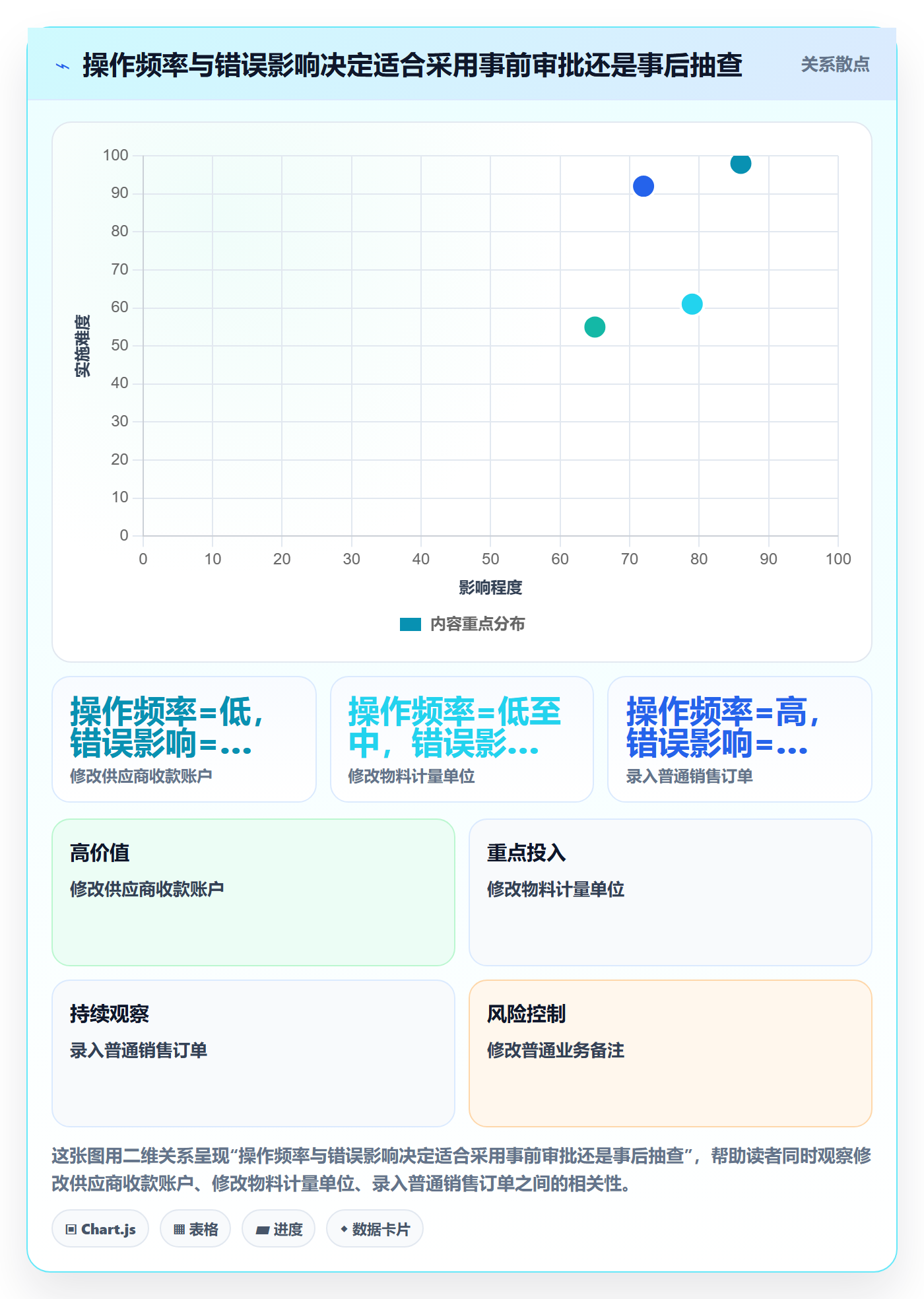 erp数据录入工作指南：用进阶玩法解决权限分工问题