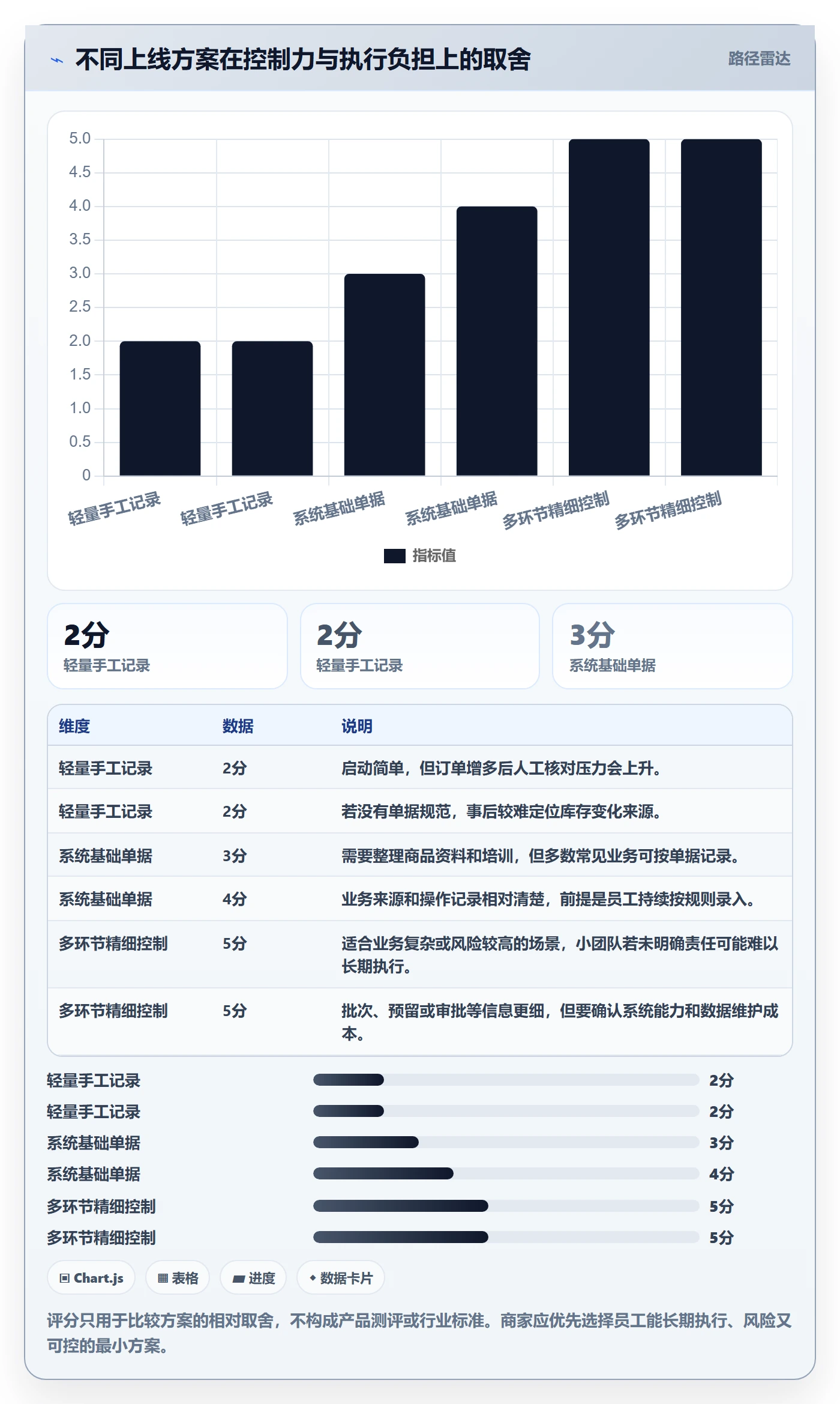 库存管理系统中小商家：出入库流程从哪里开始