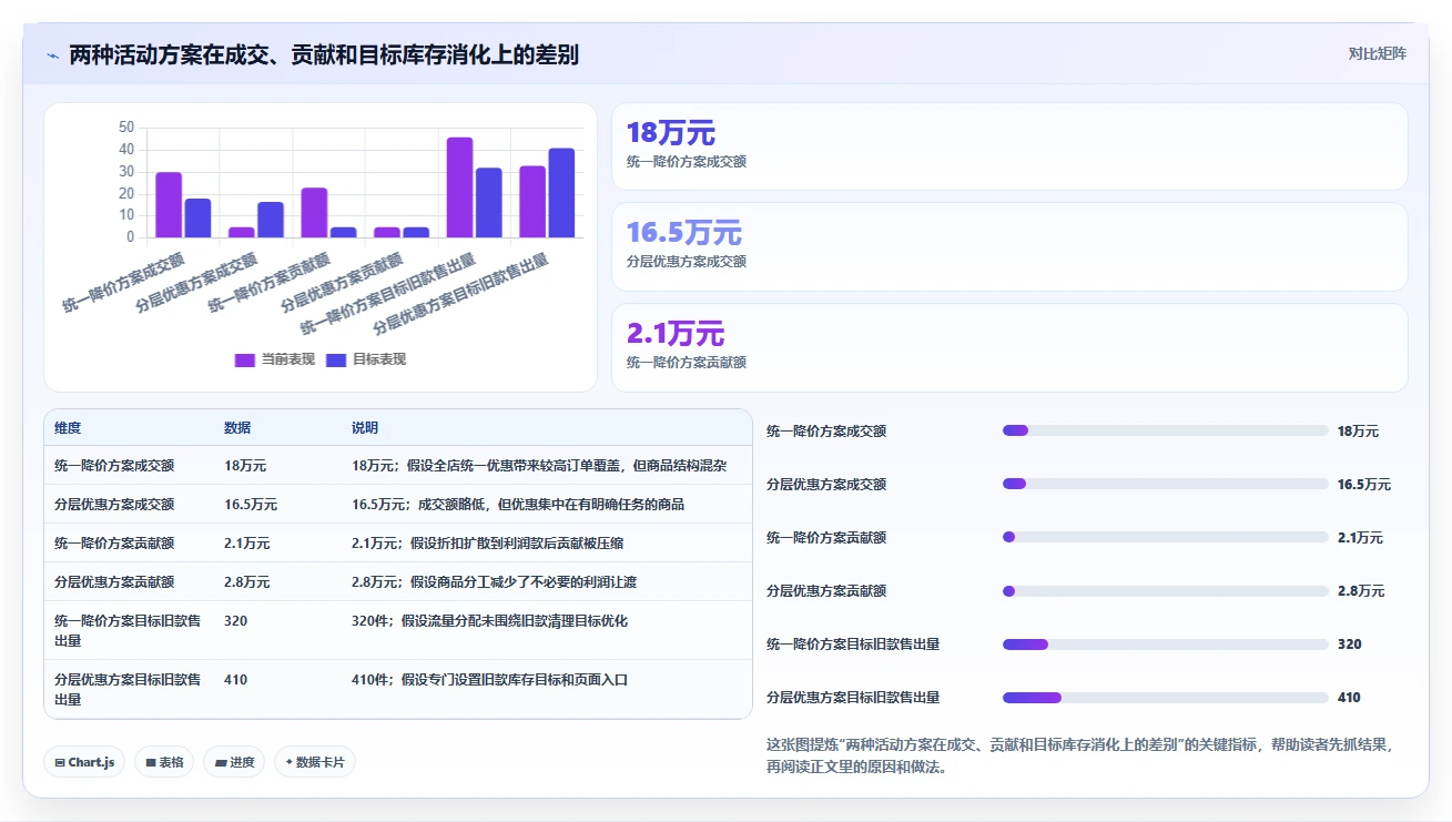 如何运营好一个店铺实践指南：活动策划的旺季准备怎样更有效