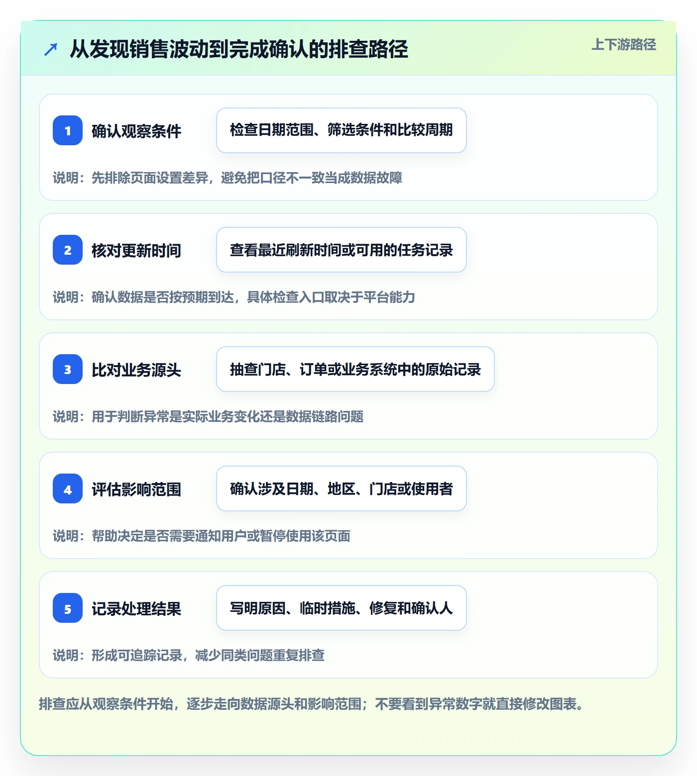 bi 平台使用技巧：仪表盘对应的日常管理方法