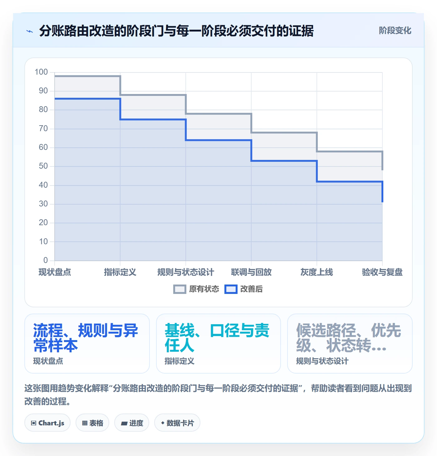 分账系统改造重点：从资金路由推进实操教程