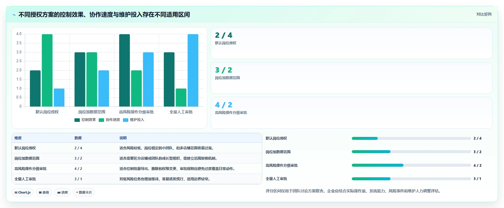 电商crm系统能力清单：团队协同需要覆盖哪些权限合规事项
