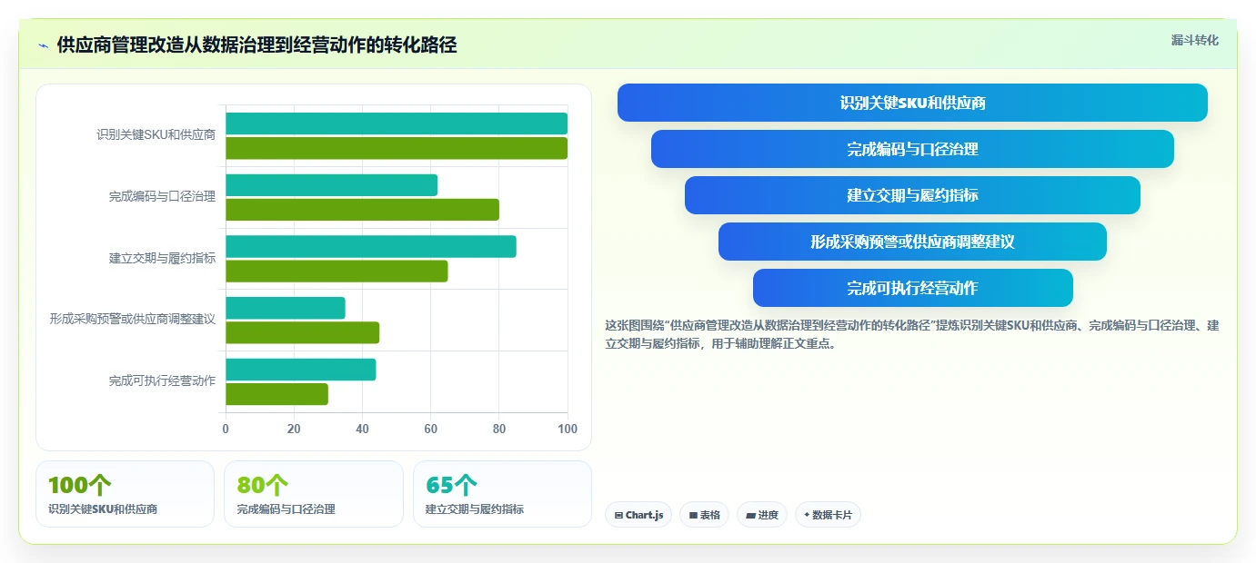 电商进销存：品牌商家对比指南：不同供应商管理方案如何影响加快决策速度