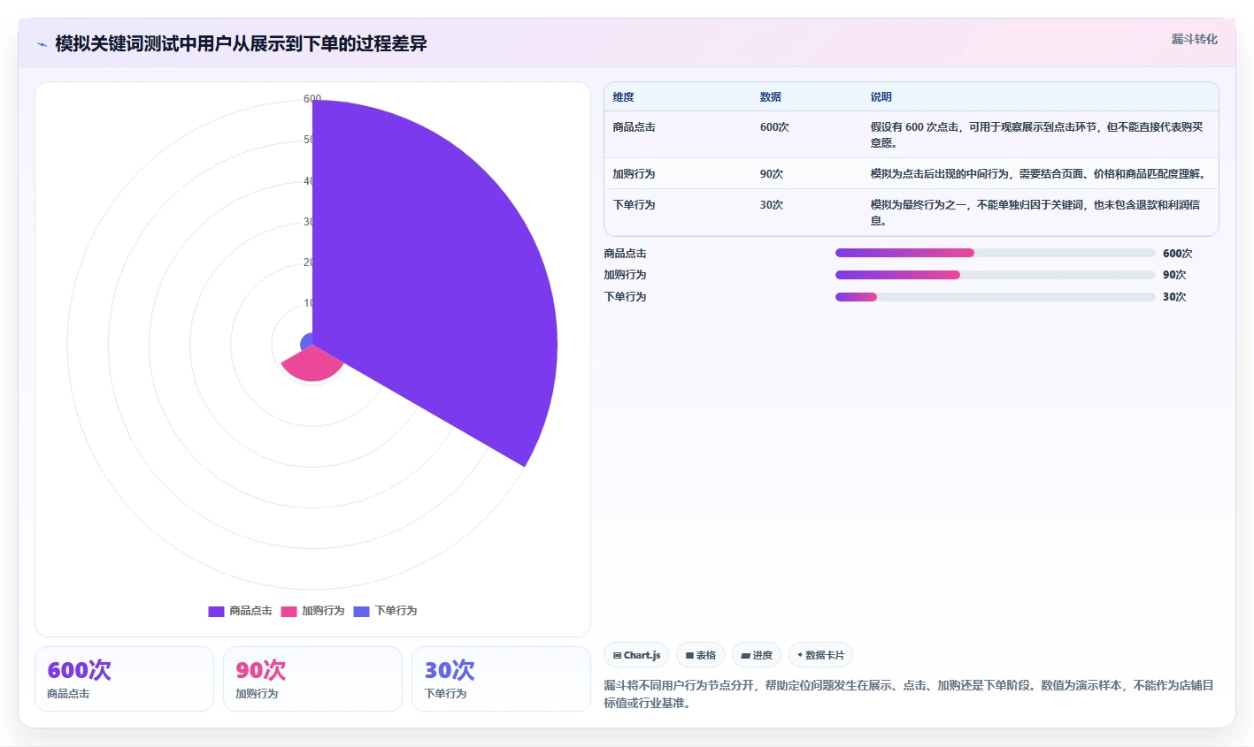 拼多多数据分析工具免费操作手册：关键词趋势对应的指标体系步骤