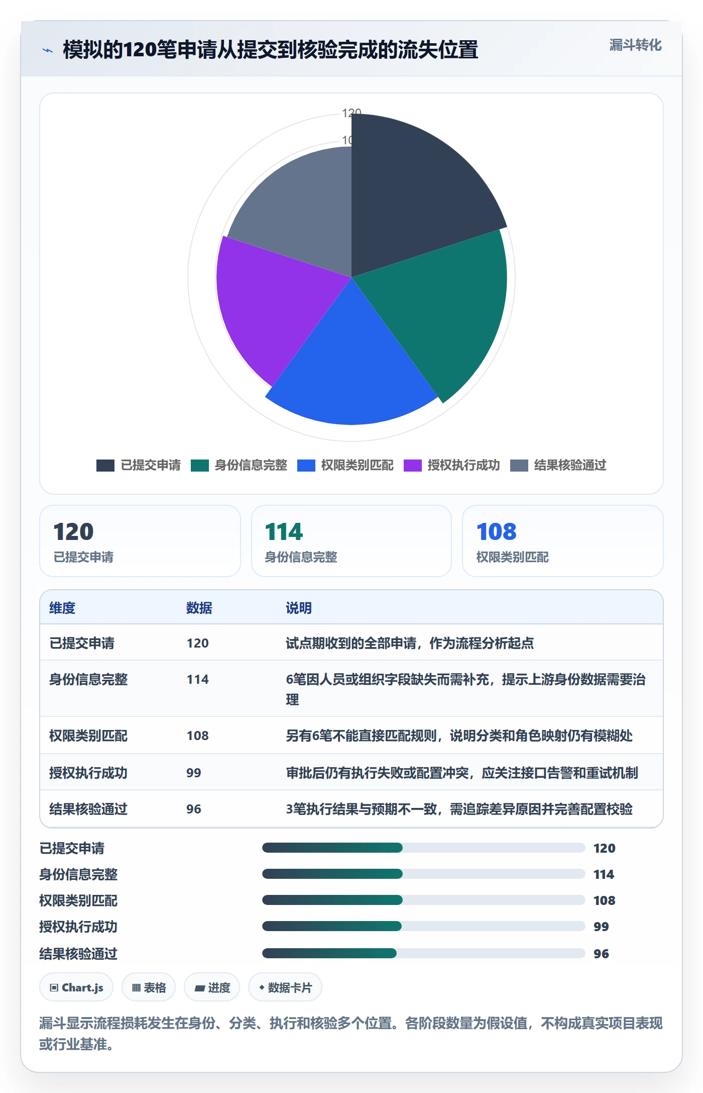 bi 平台升级方案：用自动化方案改善权限体系