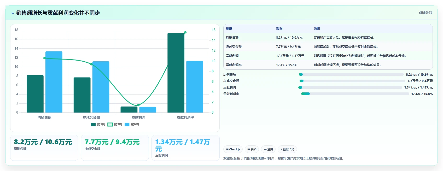 电商辅助软件:个人卖家案例思路:效率升级怎样优化数据分析