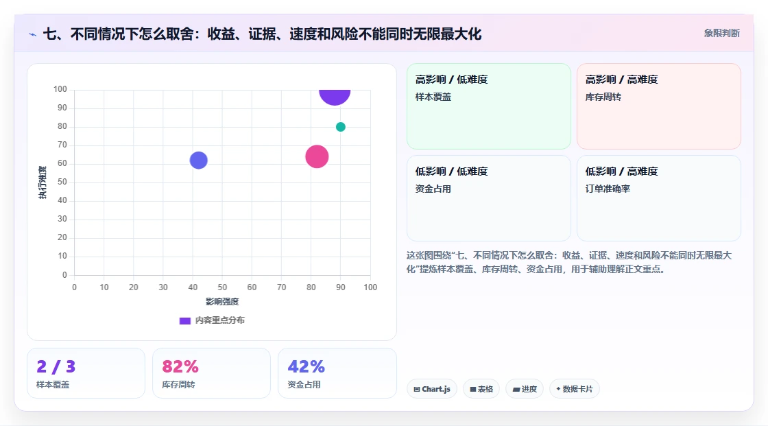 七、不同情况下怎么取舍：收益、证据、速度和风险不能同时无限最大化