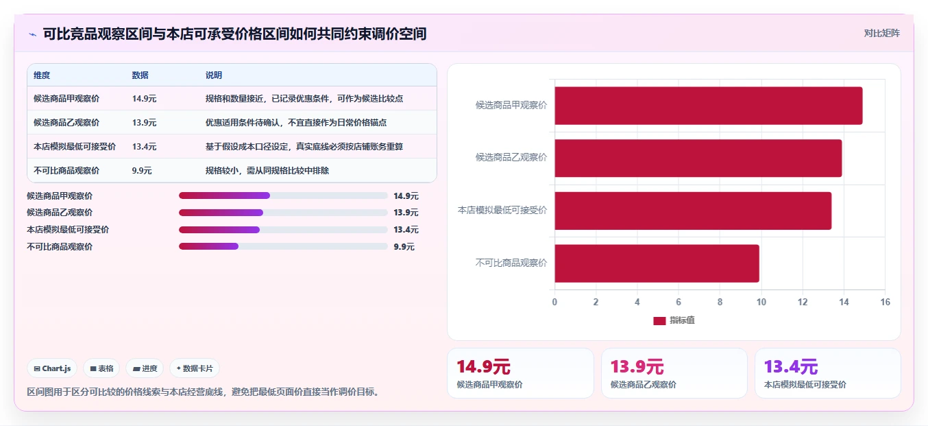 拼多多数据分析工具免费改造重点：从价格分析推进常见误区