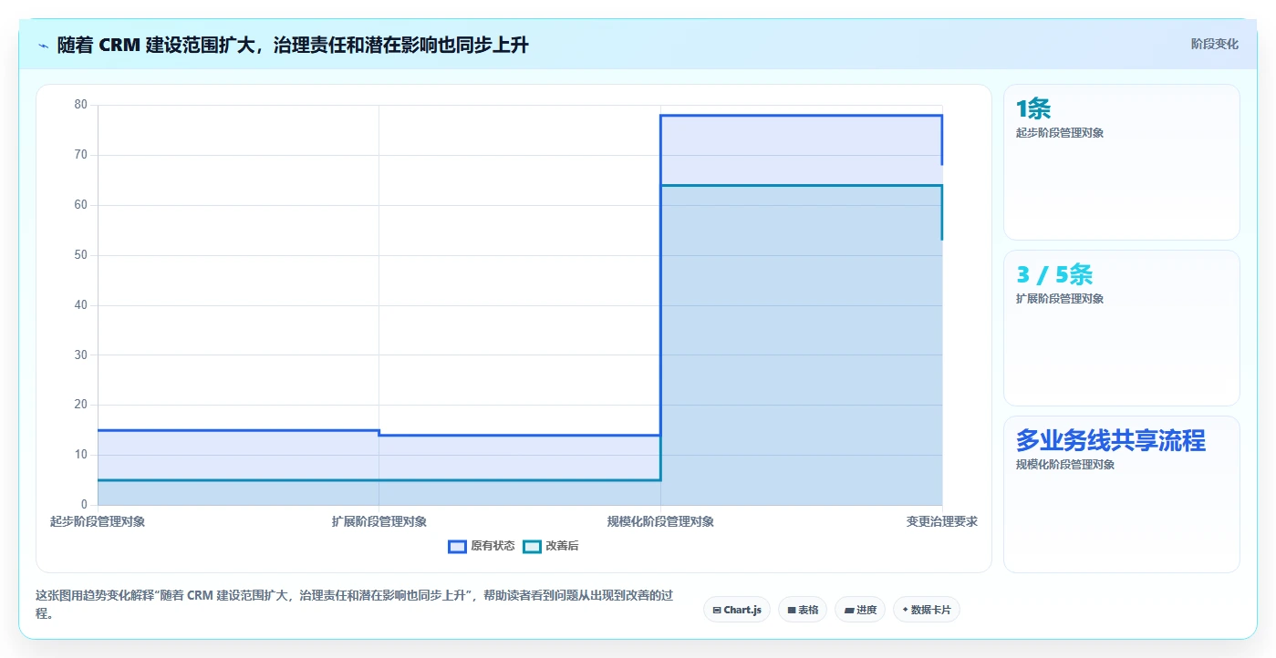 电商crm系统建设路线：从私域触达到增长策略分几步