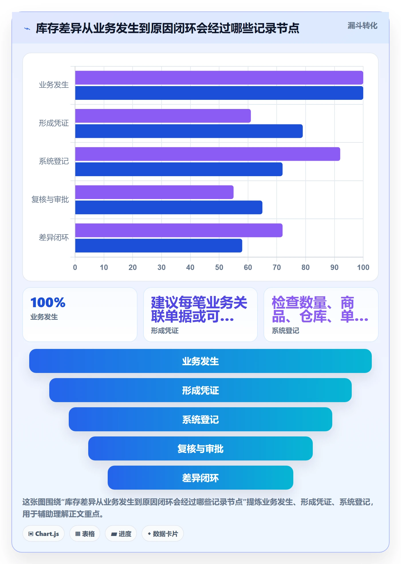库存管理系统从0到1:库存台账的工具对比与操作要点