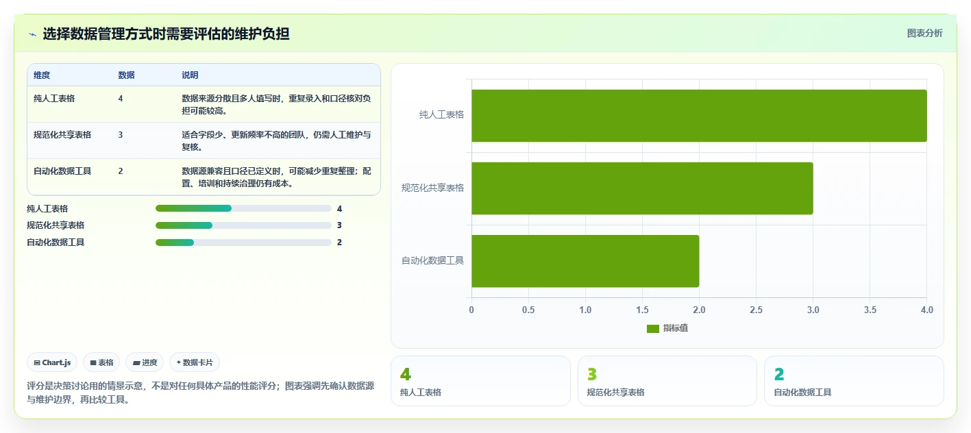 运营数据管理模板：围绕数据采集开展中小商家
